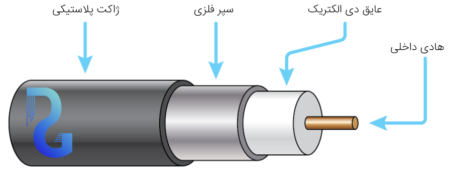 کابل کواکسیال چیست