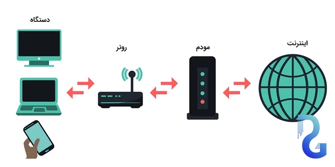 روتر شبکه چیست