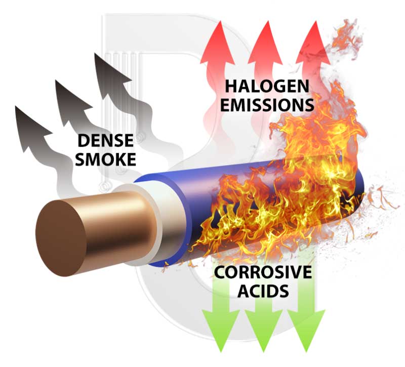 تفاوت روکش کابل PVC و LSZH