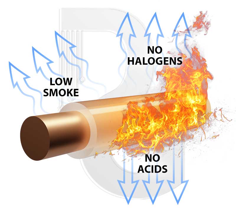تفاوت روکش کابل PVC و LSZH