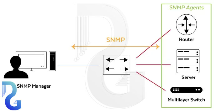 پروتکل SNMP