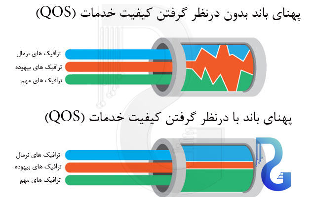 QoS یا کیفیت خدمات