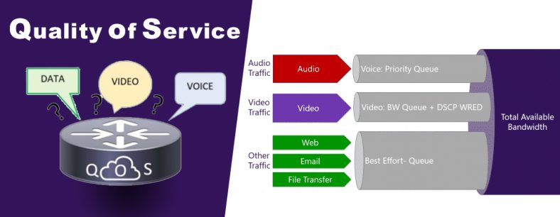 QoS یا کیفیت خدمات