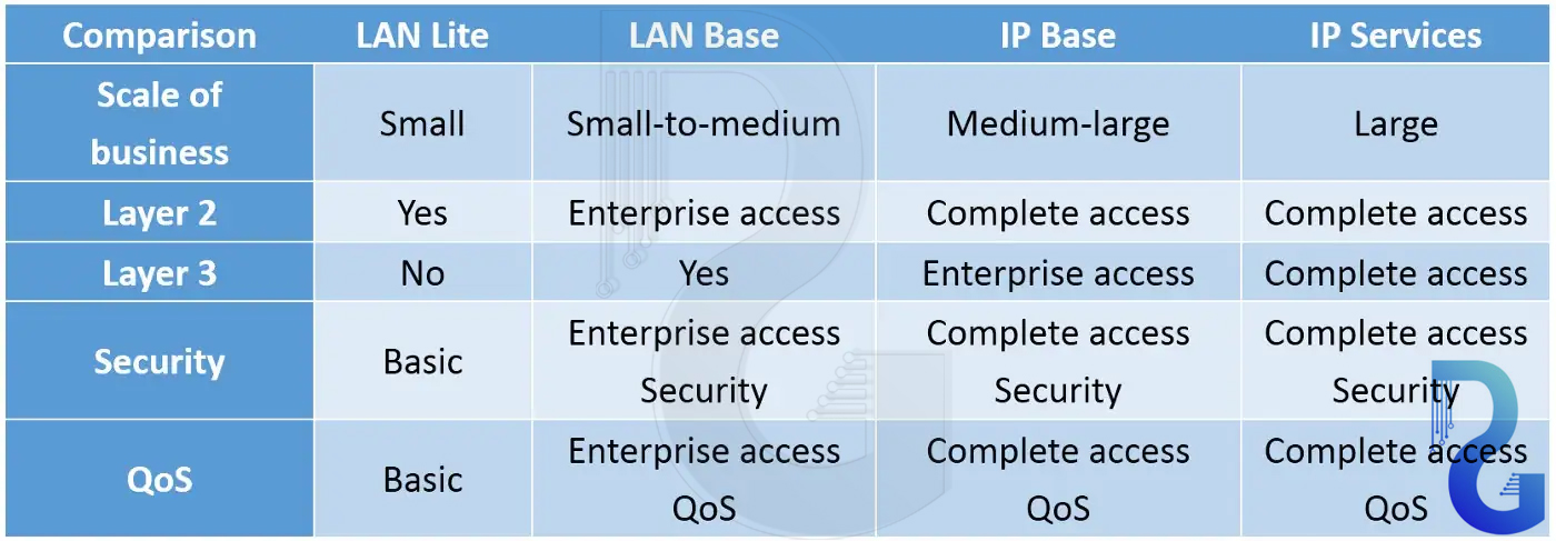 آپدیت IOS سوئیچ سیسکو